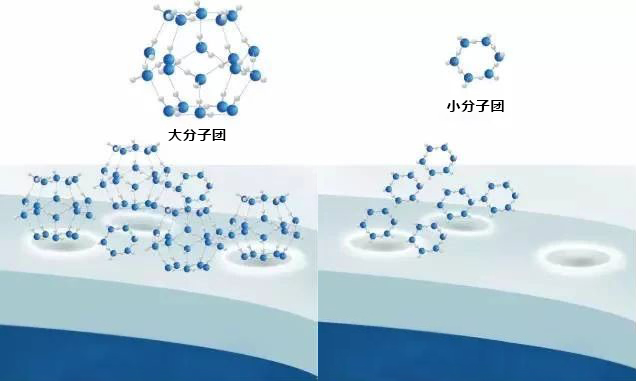 小分子水不是神水,但确实是好水